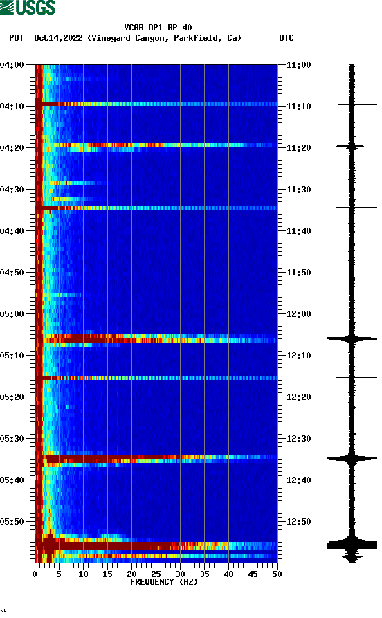 spectrogram plot