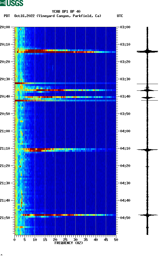 spectrogram plot