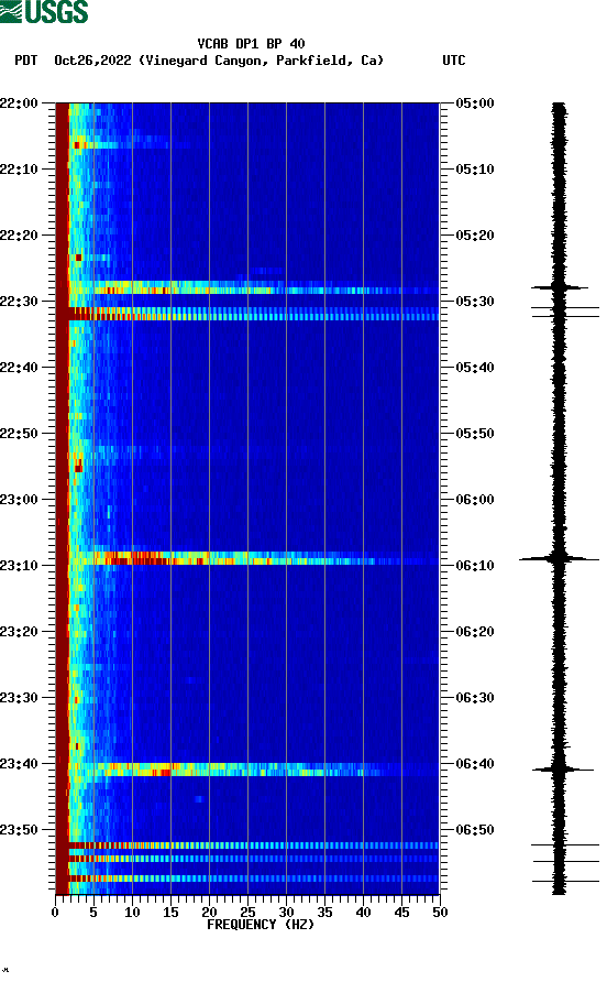 spectrogram plot