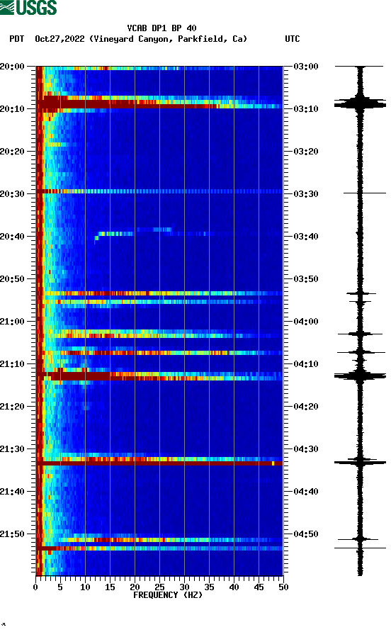 spectrogram plot