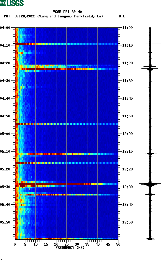 spectrogram plot