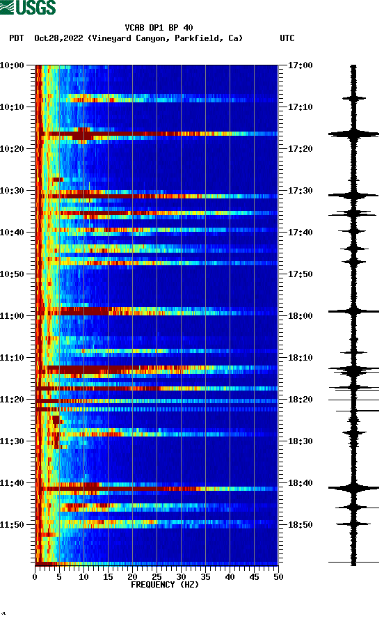 spectrogram plot