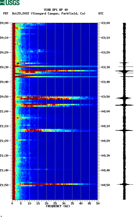 spectrogram plot