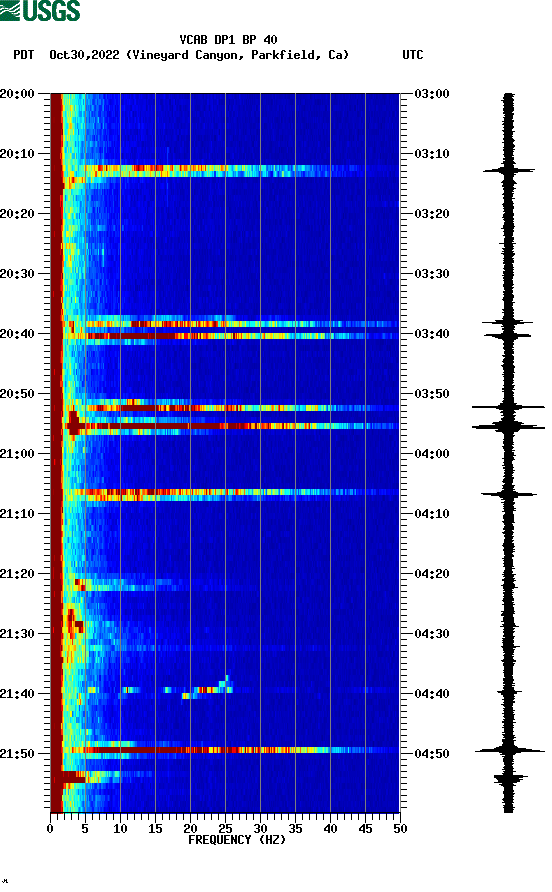 spectrogram plot