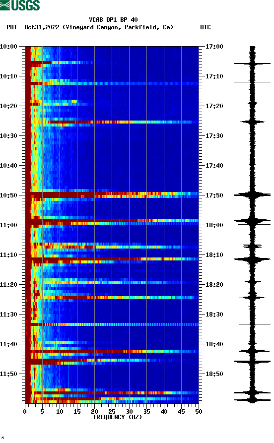 spectrogram plot