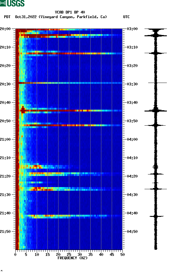 spectrogram plot