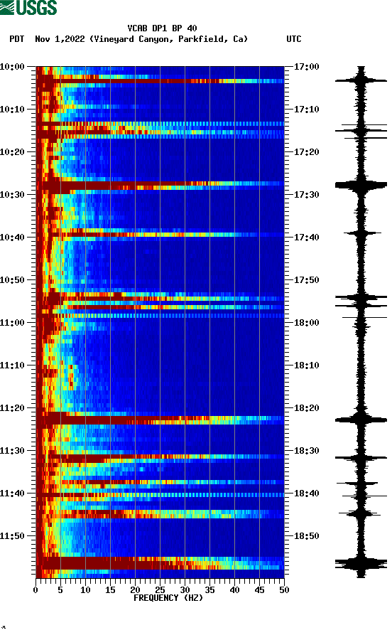 spectrogram plot