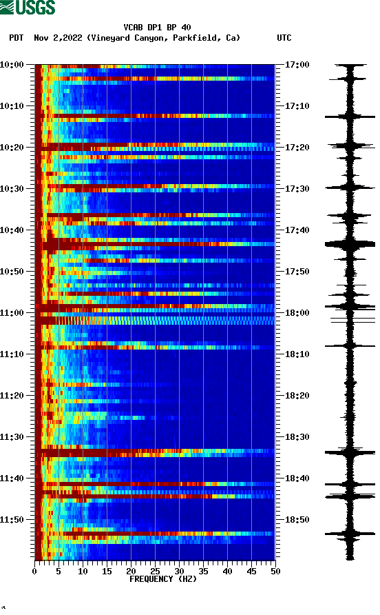 spectrogram plot