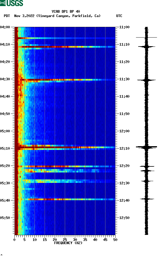 spectrogram plot