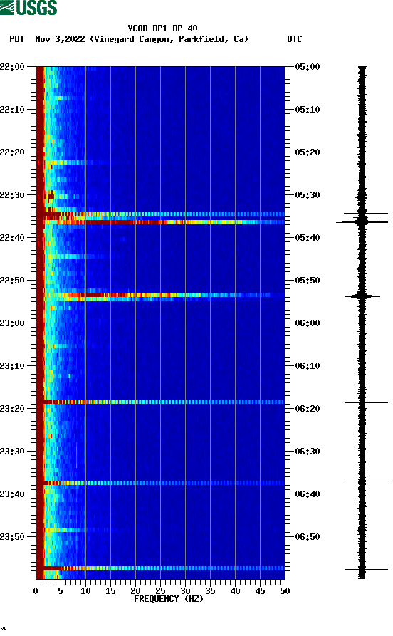 spectrogram plot