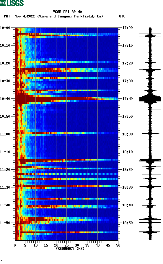 spectrogram plot