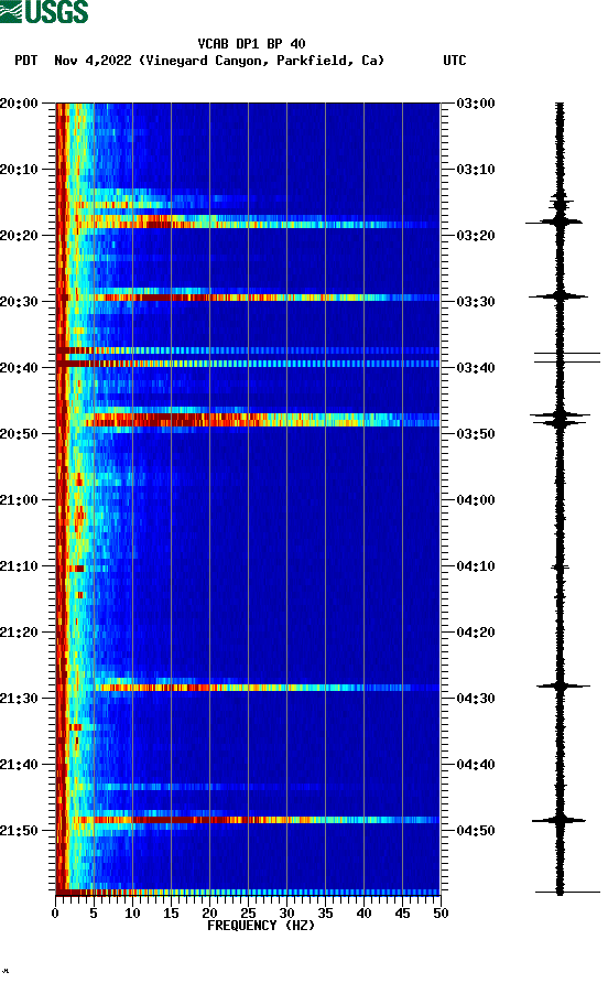 spectrogram plot