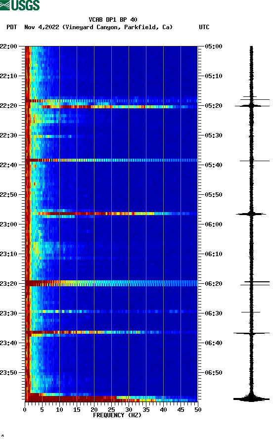 spectrogram plot