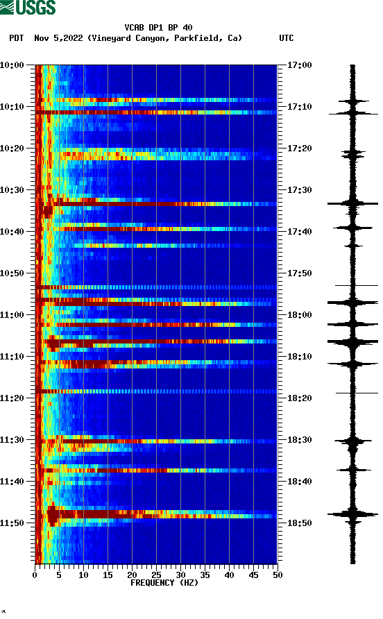 spectrogram plot