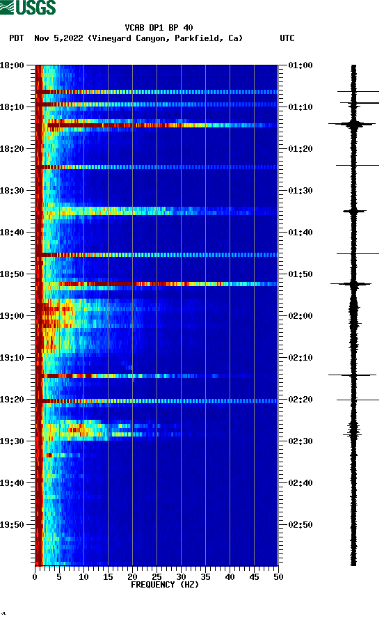 spectrogram plot