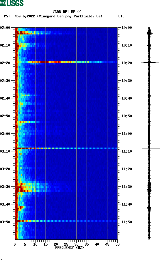 spectrogram plot