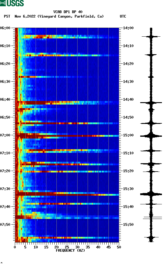 spectrogram plot