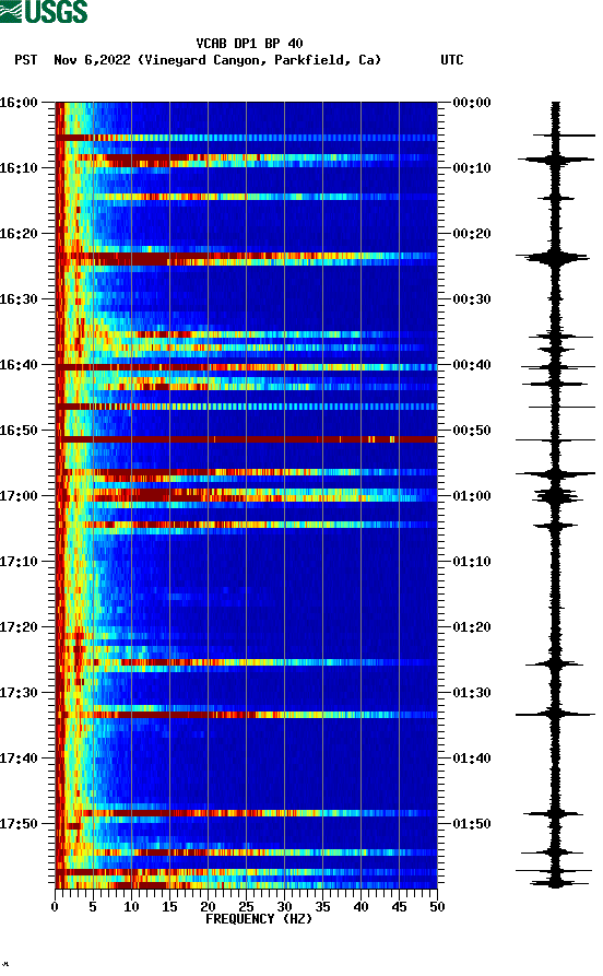 spectrogram plot