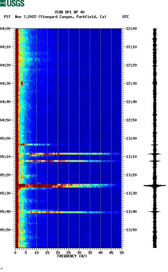 spectrogram plot