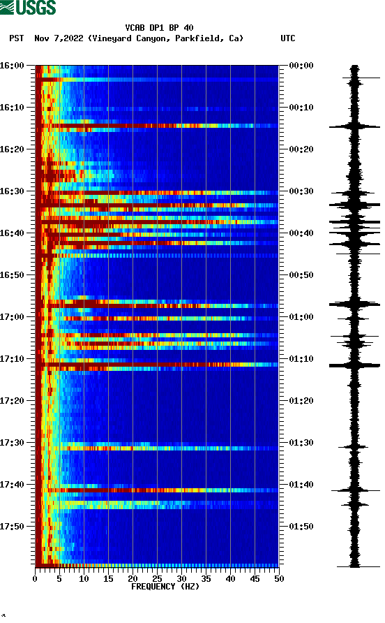 spectrogram plot