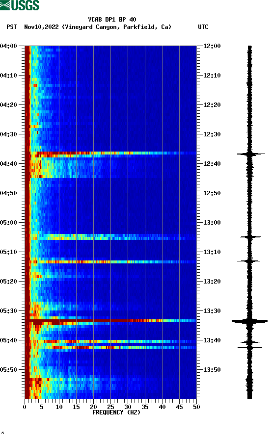 spectrogram plot