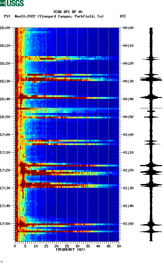 spectrogram plot