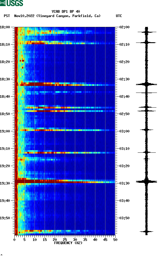 spectrogram plot