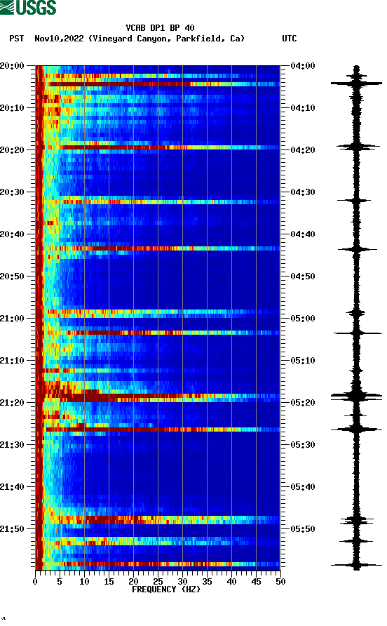 spectrogram plot