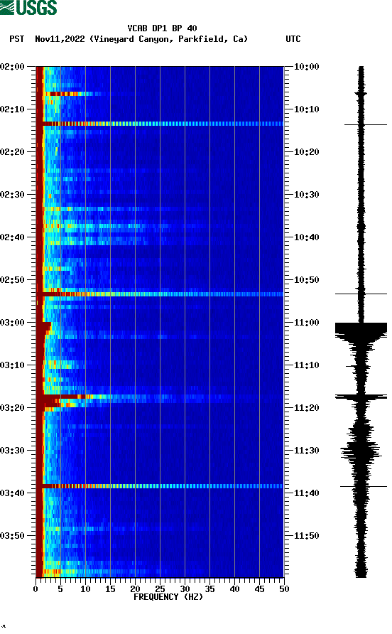 spectrogram plot