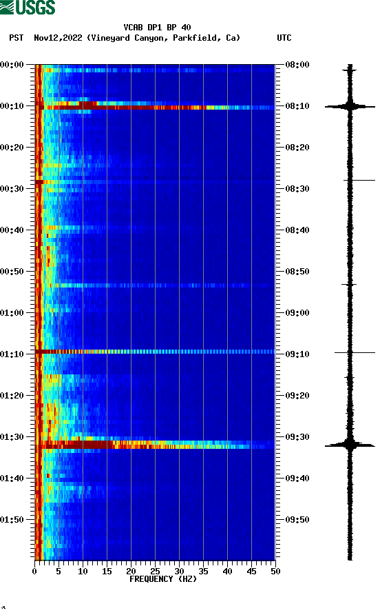 spectrogram plot