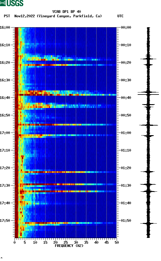 spectrogram plot