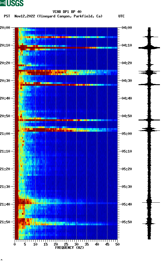 spectrogram plot