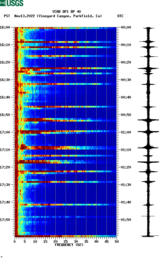 spectrogram plot