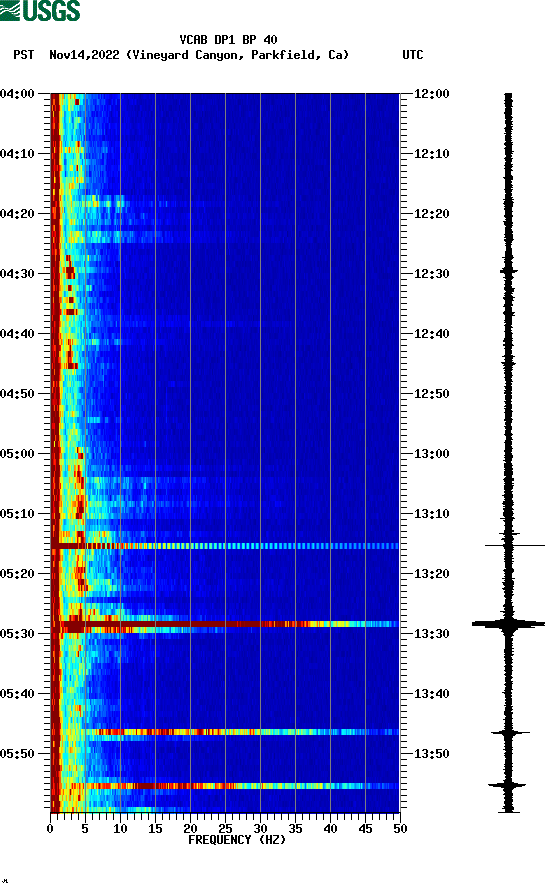 spectrogram plot