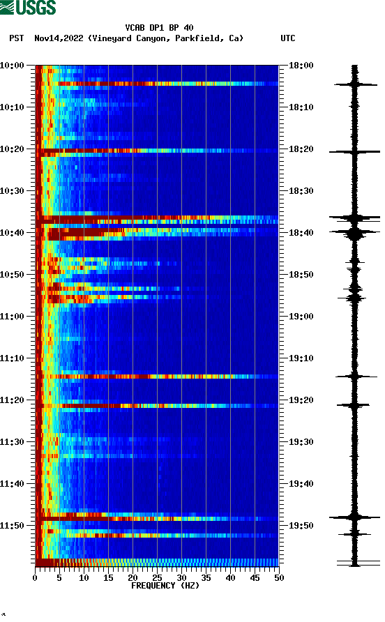 spectrogram plot