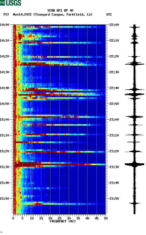 spectrogram plot