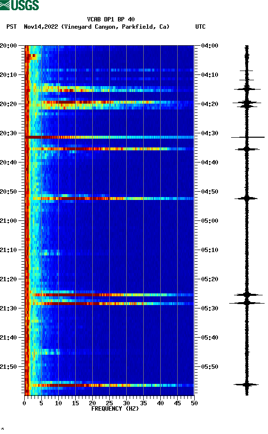 spectrogram plot