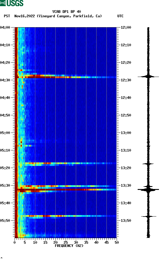 spectrogram plot