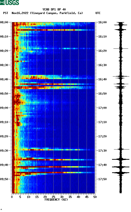 spectrogram plot