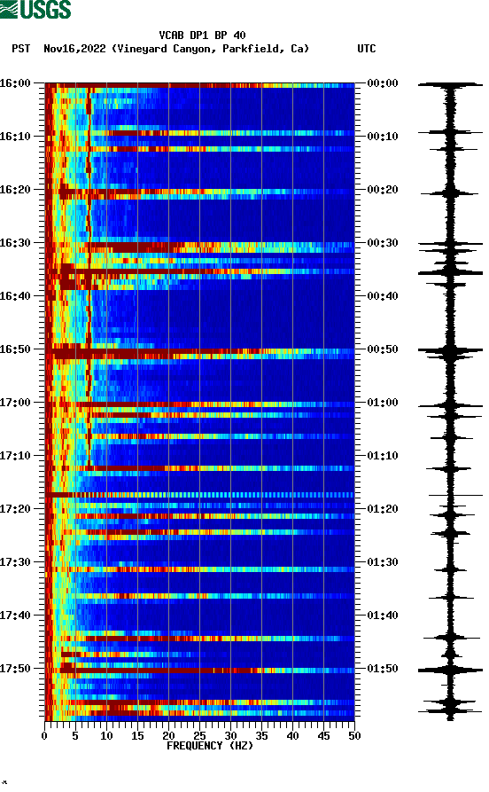 spectrogram plot