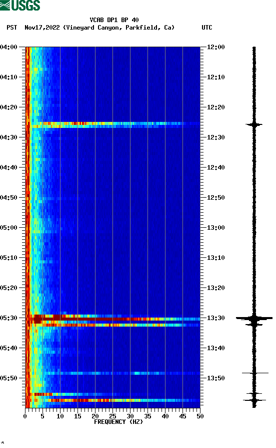 spectrogram plot