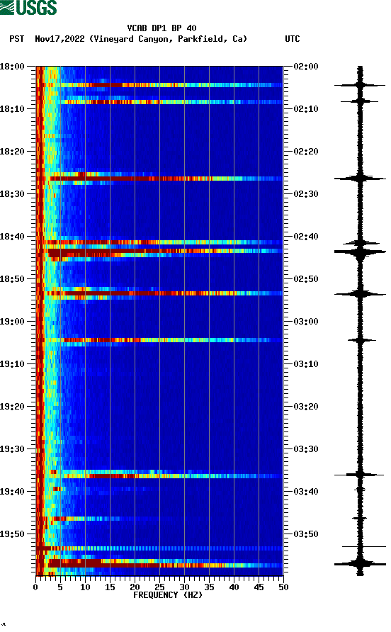 spectrogram plot