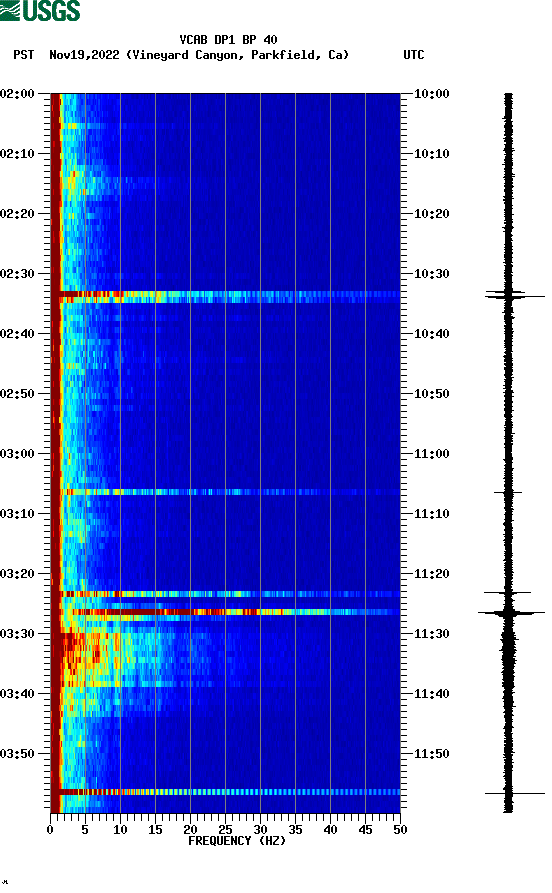 spectrogram plot