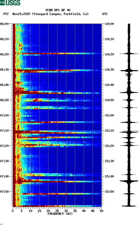 spectrogram plot