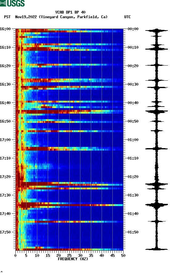 spectrogram plot