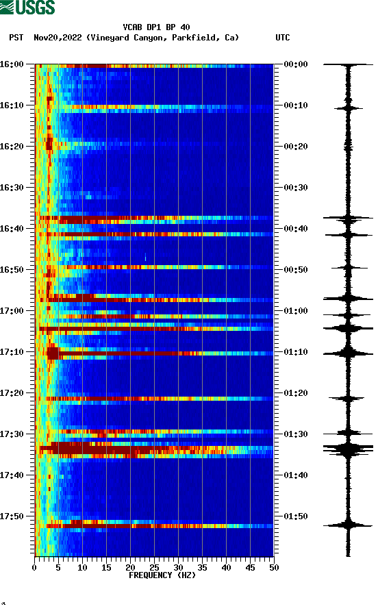 spectrogram plot