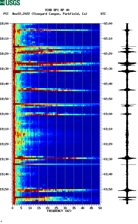 spectrogram plot