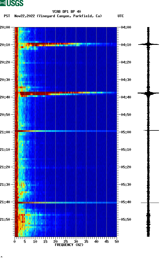 spectrogram plot