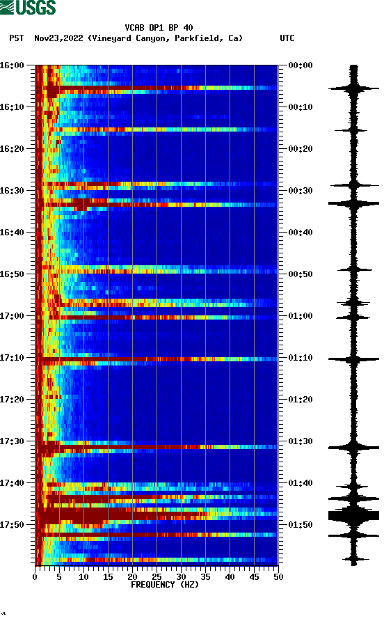 spectrogram plot