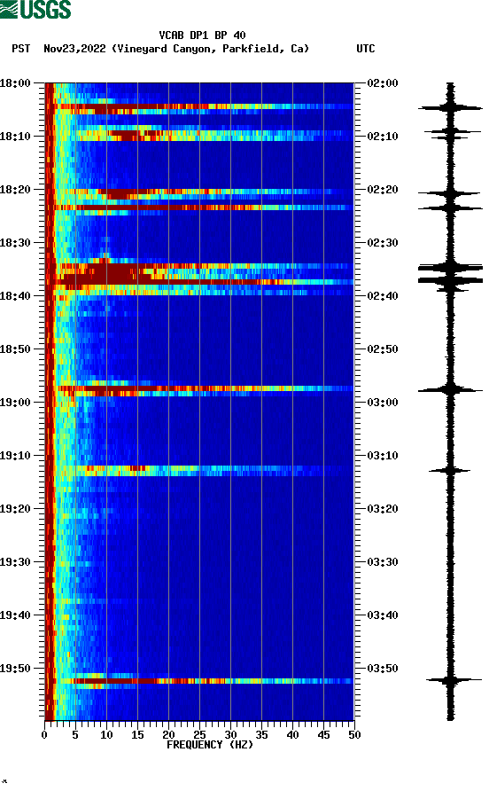 spectrogram plot